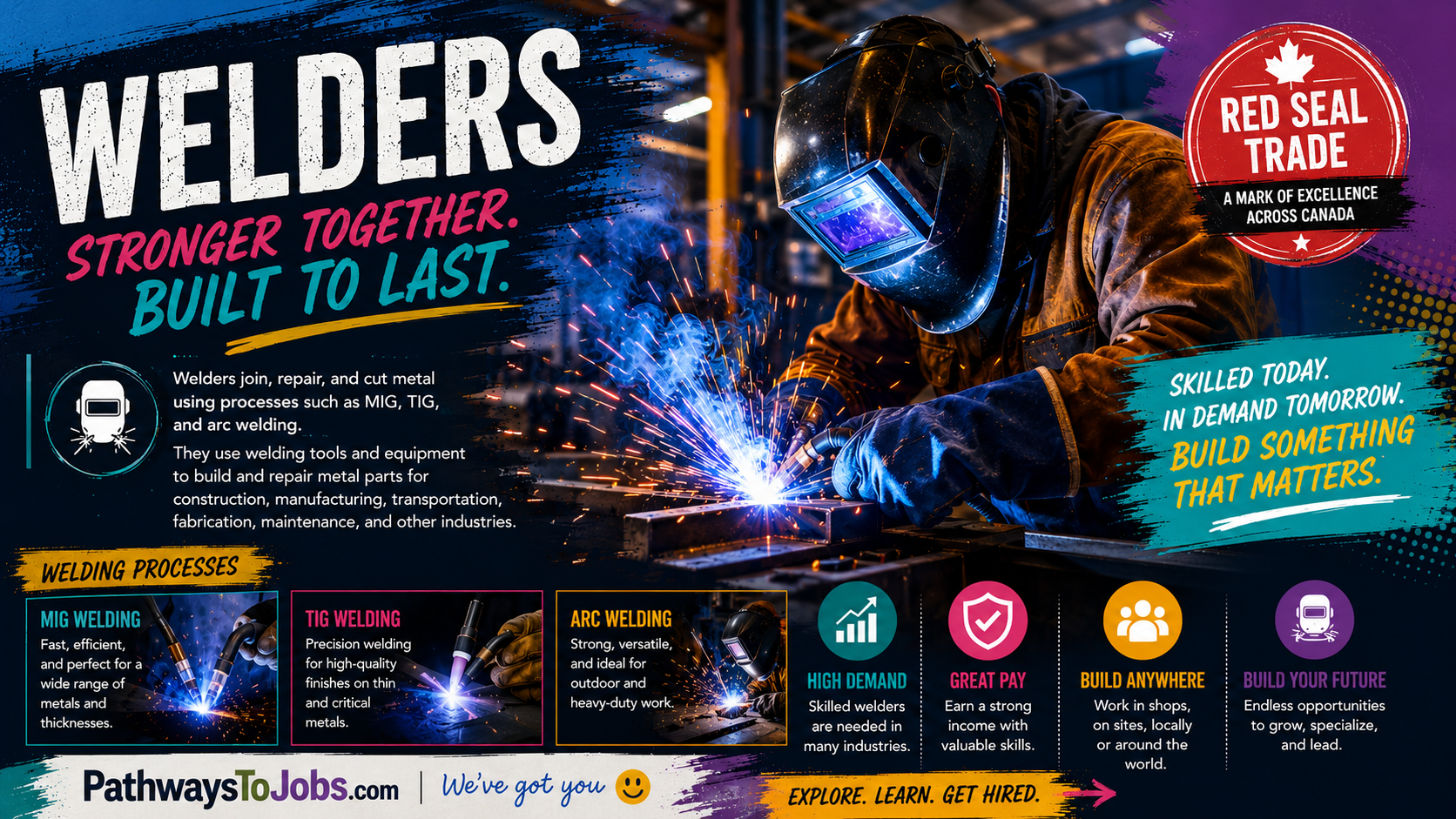 Welders
