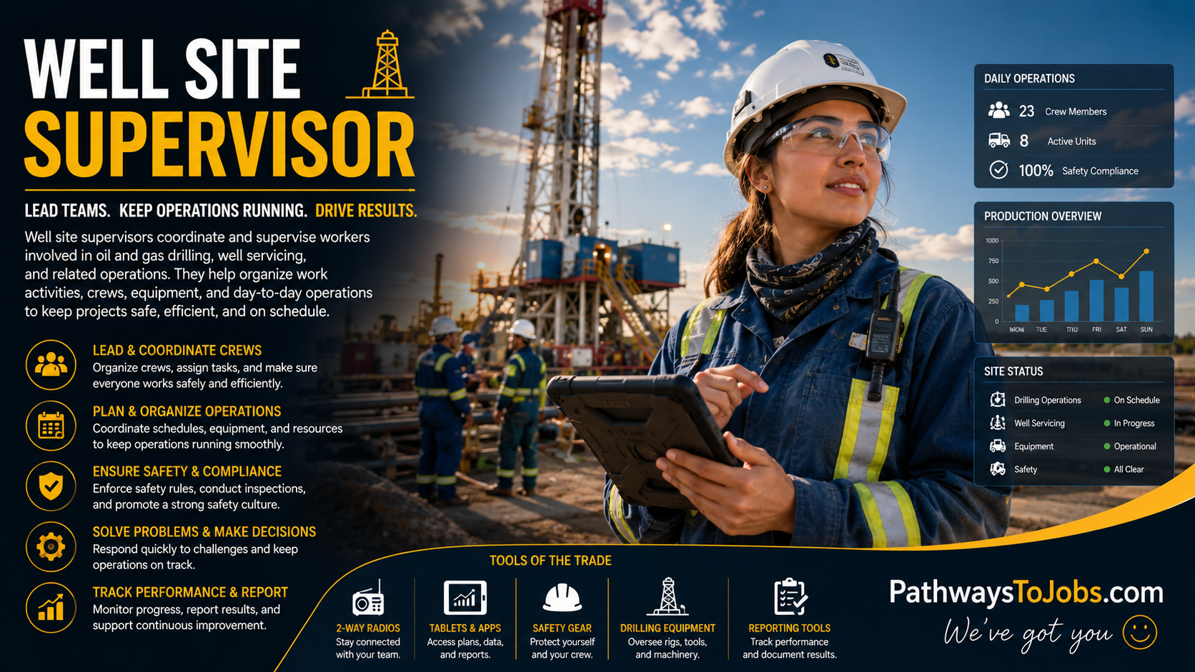 Well Site Supervisor